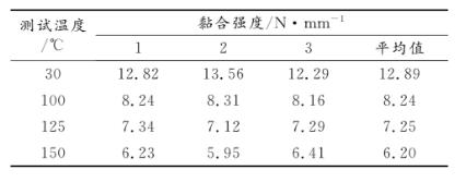 �N�z�Ϗ�(qi��ng)�Ȝyԇ